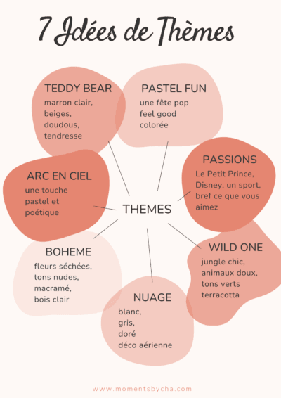 Le guide gratuit pour une baby shower incroyable – Image 3
